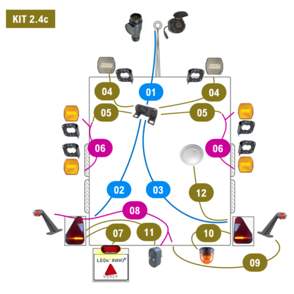 Kit 2.4c - Grand van agricole