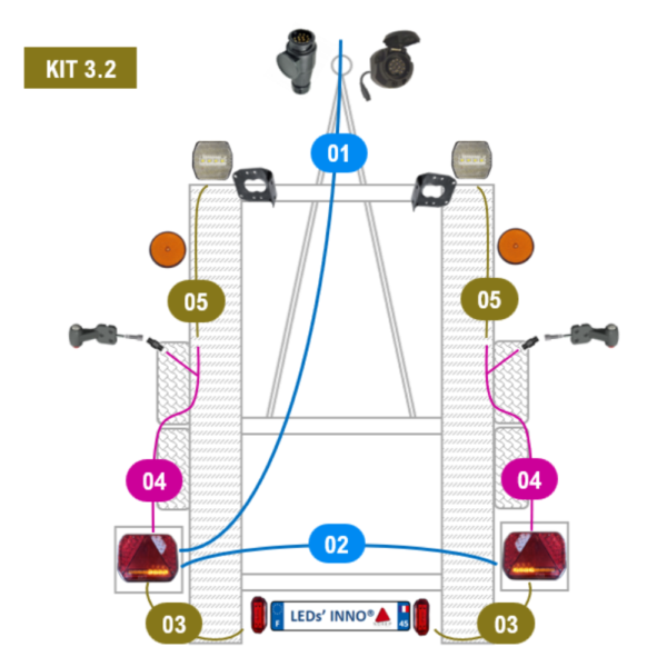 Kit 3.2 - Porte-voiture léger moins de 6m largeur supérieure à 2,2m