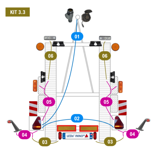 Kit 3.3 - Porte-voiture léger plus de 6m largeur supérieure à 2,2m