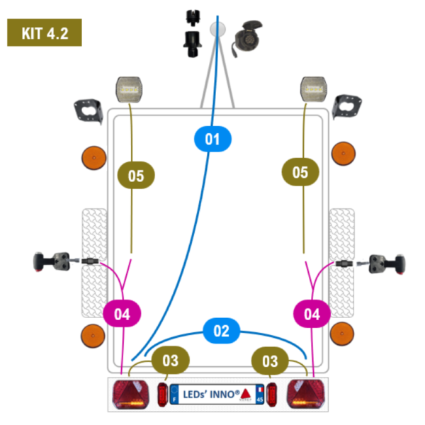 Kit 4.2 - Benne inférieure à 6m largeur supérieure à 2m