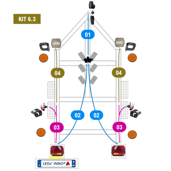 Kit 6.3 - Porte-bateau inférieur à 6m avec boîte de connexion