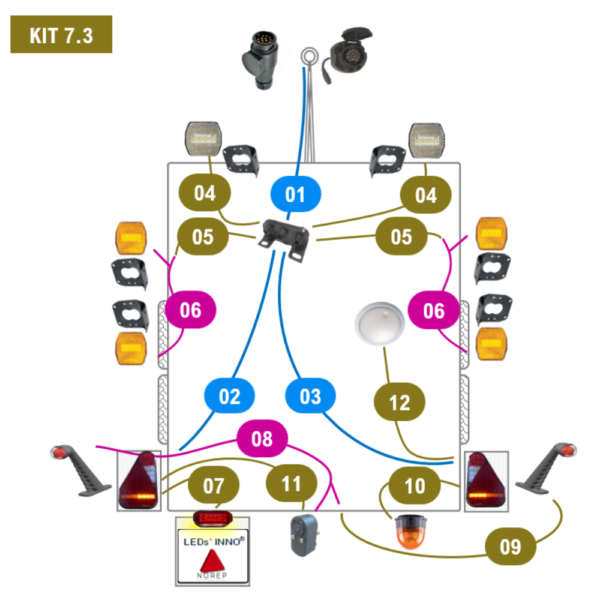 Kit 7.3 - Grand van avec radar de recul