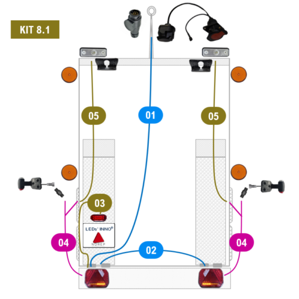 Kit 8.1 - Porte-engins inférieur à 6m