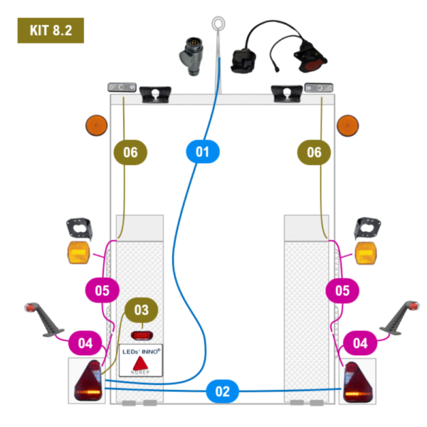 Kit 8.2a