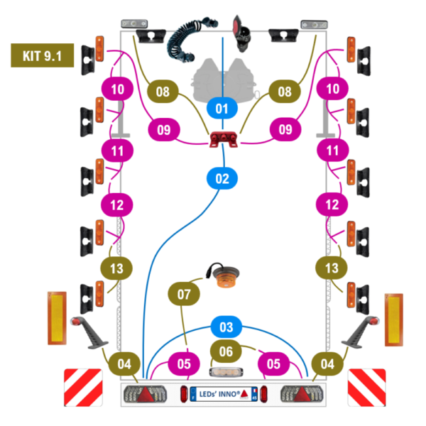 Kit 9.1 - semi-remorque avec platine de feux latéraux clignotants