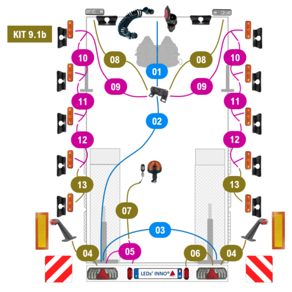 Kit 9.1b - semi-remorque avec platine de connexion