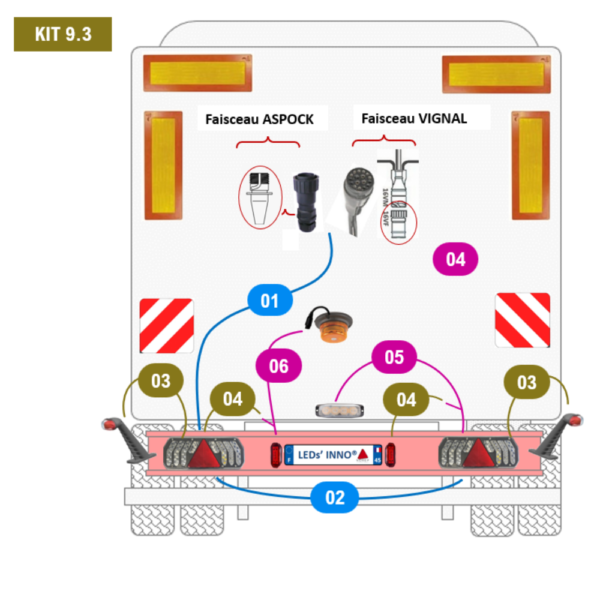 Kit 9.3 - pour rampe poids-lourd