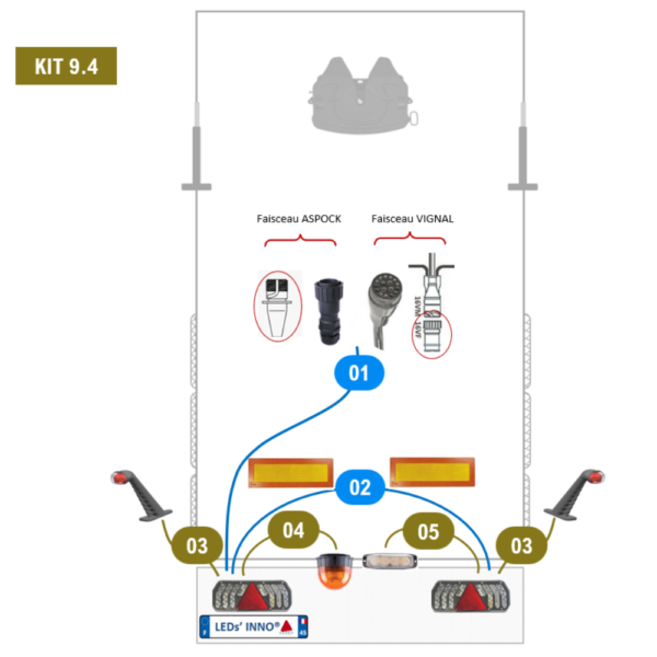 Kit 9.4 - poids-lourd et plateau