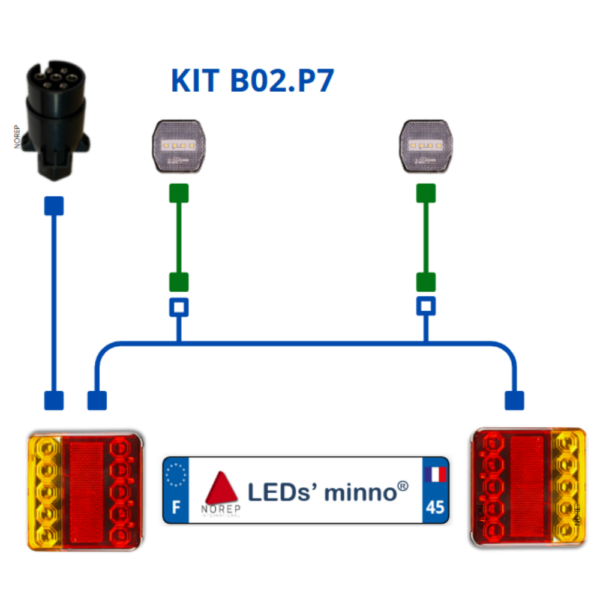 KIT LED économique LEDs’mINNO - B02.P7 – Image 2